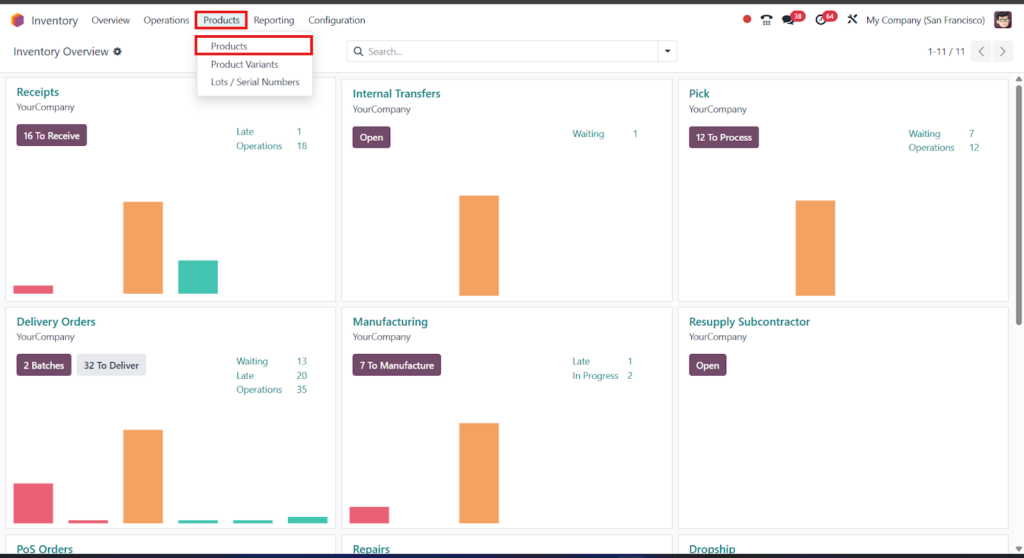 Odoo Inventory Products Menu