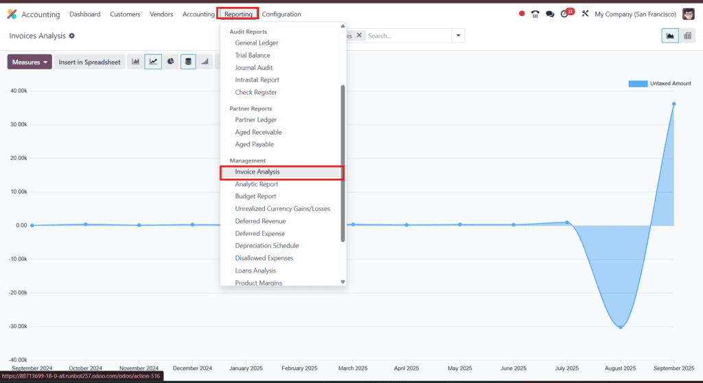 Monitor Discounts in Reports