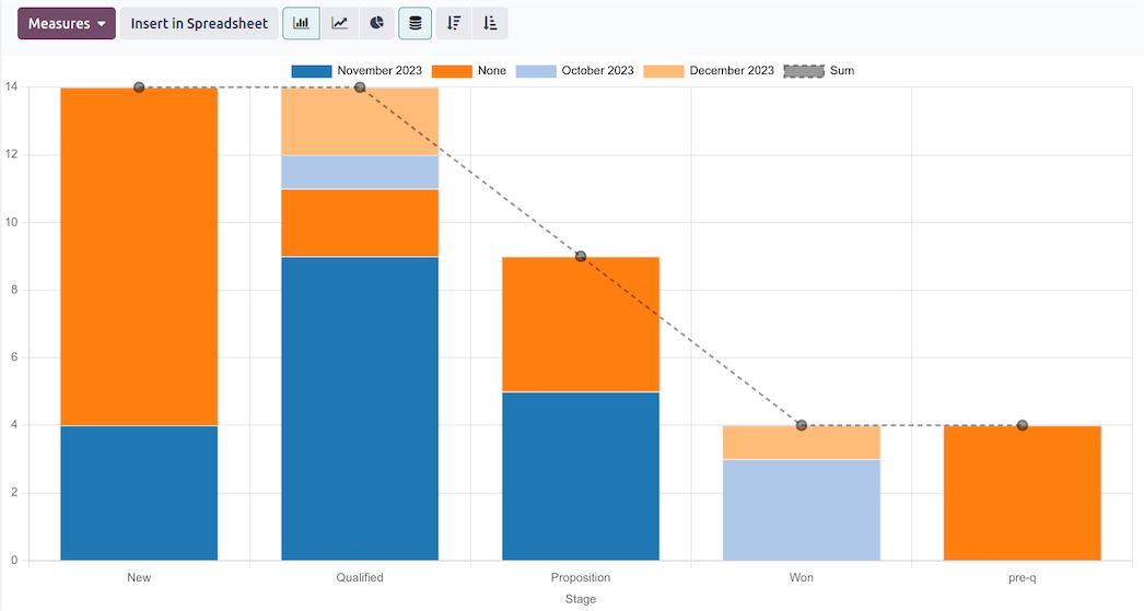 Odoo ERP Implementation Workshop