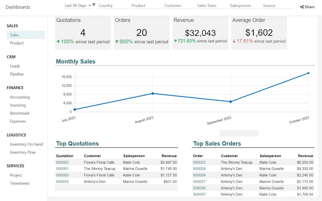 Odoo ERP Implementation Workshop