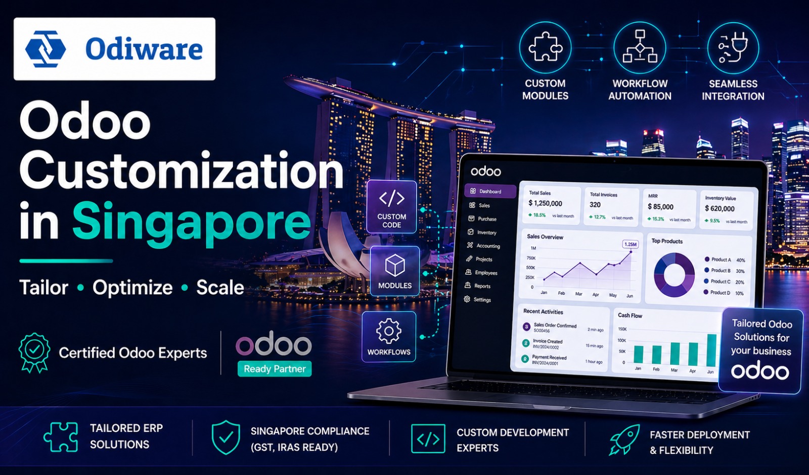 Odoo Customization in Singapore | Odiware Experts