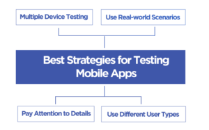 Strategies for testing mobile apps