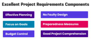 Excellent Project Requirements Components