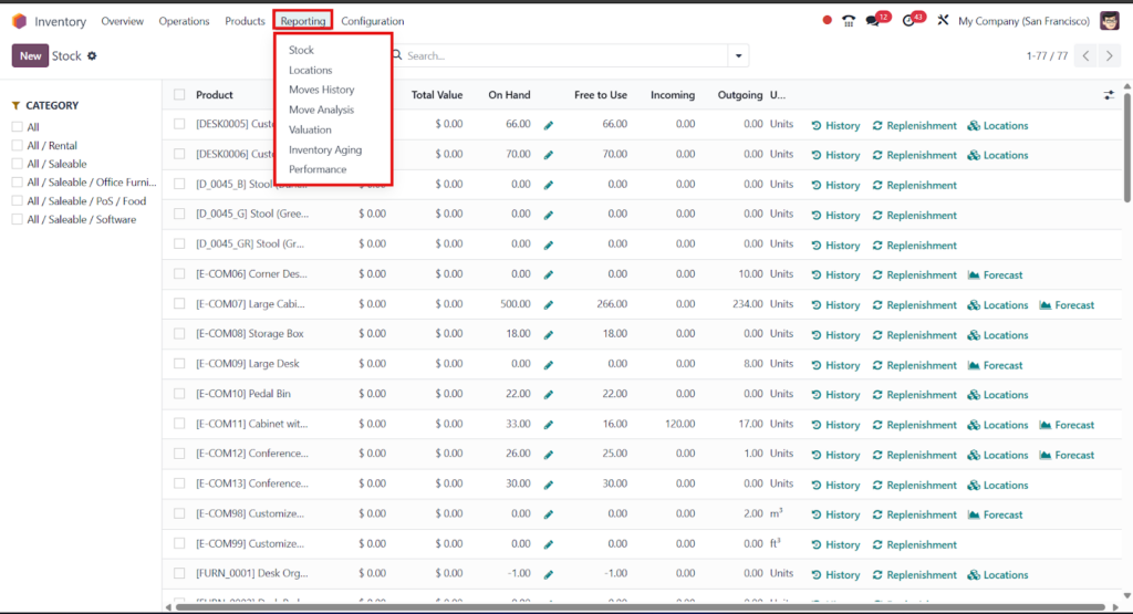 Get Inventory Reports