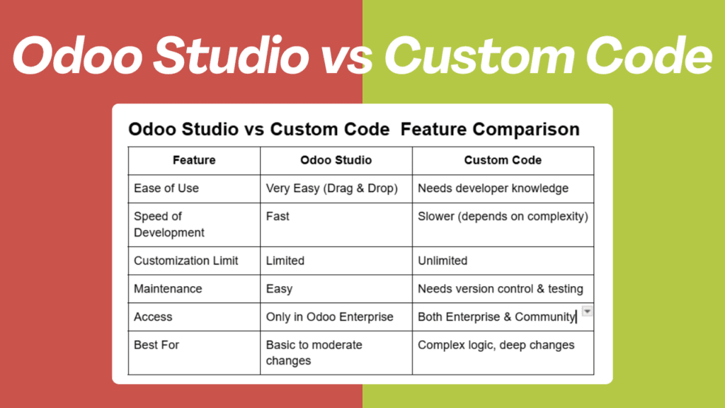 Odoo Studio vs Custom Code Feature Comparison